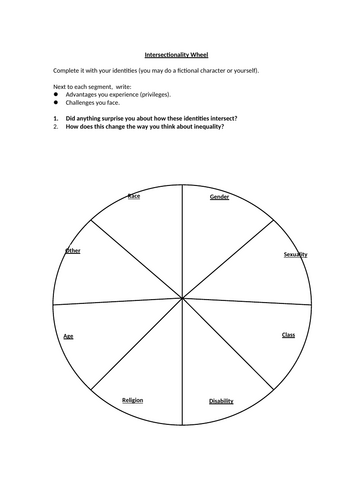 Intersectionality Wheel Worksheet