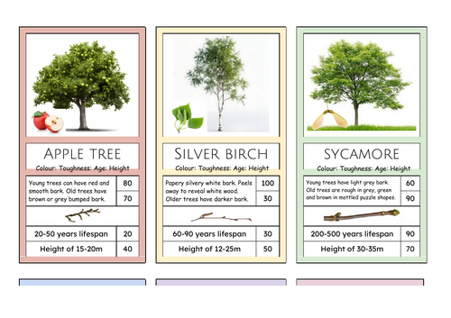 Forest School Trees Top Trump Cards
