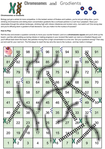 GCSE Biology Snakes & Ladders Game Unit 1