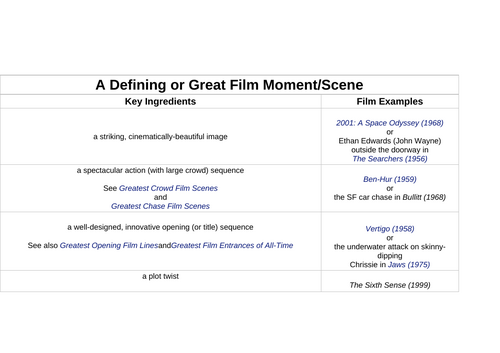 great film moments