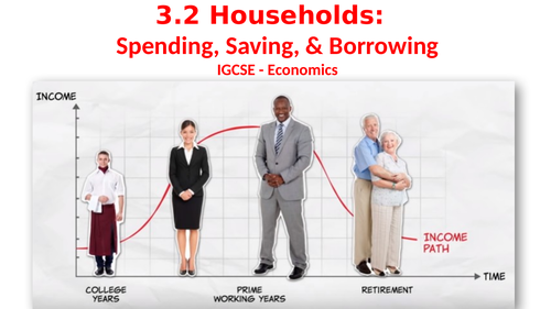 Market Failure. Private & Social Costs & Benefits Analysis