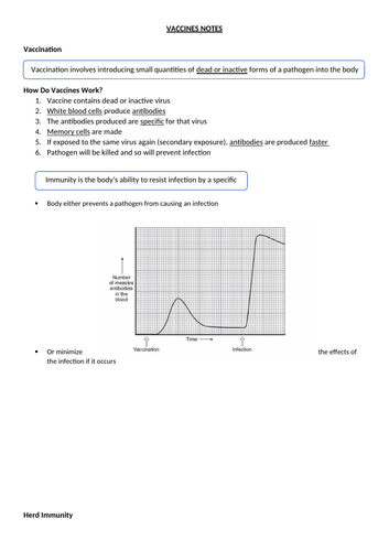 Vaccination Notes & Exam Questions