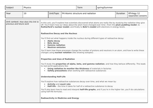 AQA GCSE module 4 Physics - Atomic structure all lessons and module SOL/MTP