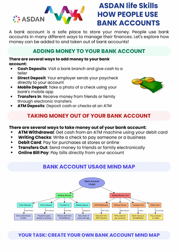 ASDAN Living Independently - How to use a Bank Account - A3