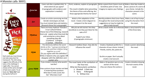 KS3 Nando homework sheet
