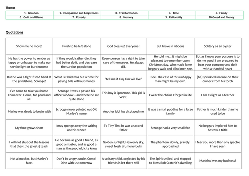 A Christmas Carol quote and theme match