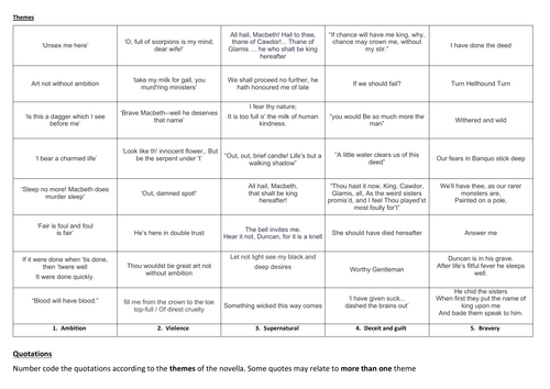 Macbeth quote and theme match work sheet