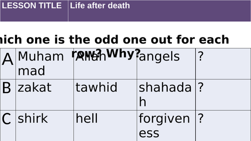 Life after death - Islam