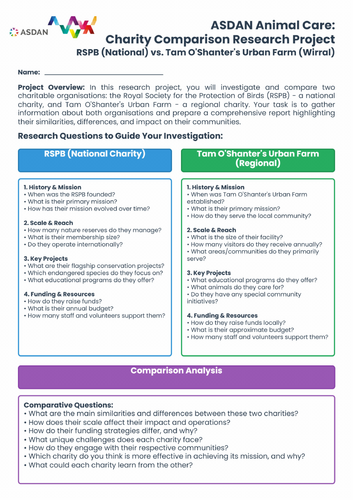 ASDAN Animal Care - Animals in Trouble - Charities Task - A3