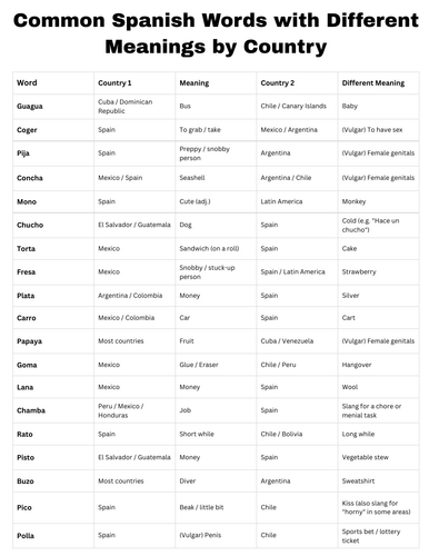 spanish words that have different meanings in different countries