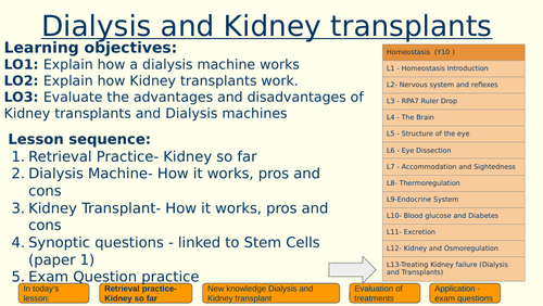 Kidney transplant and Dialysis (AQA Bio)