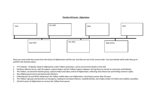 Afghanistan Timeline of Events Worksheet