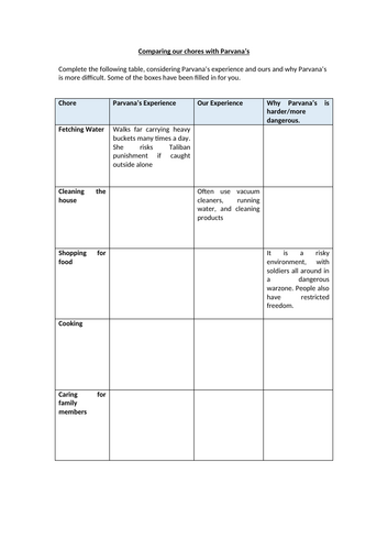 The Breadwinner - Comparing Chores Worksheet