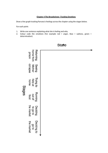 The Breadwinner - Tracking Emotions Worksheet