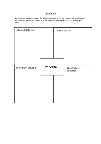 The Breadwinner - Character Map
