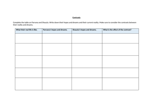 The Breadwinner - Chapter 14 Contrasts Worksheet