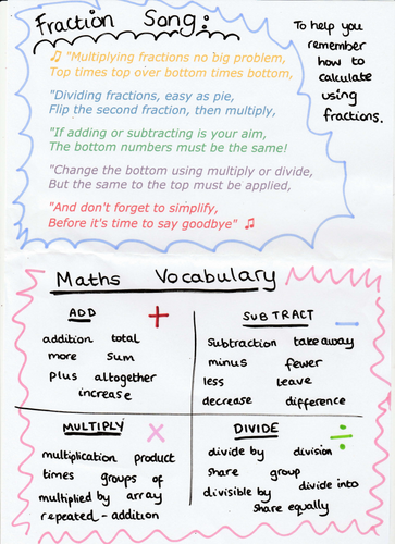 Fractions Poem and Key Mathematics Vocabulary