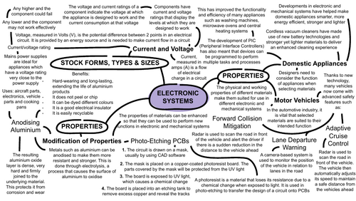 GCSE Design and Technology electronic systems mind maps