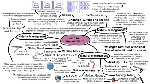 GCSE Design and Technology material management mind maps