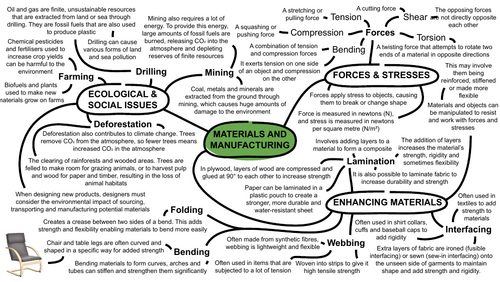 GCSE Design and Technology materials and manufacturing mind maps