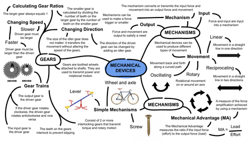 GCSE Design and Technology mechanical devices mind maps