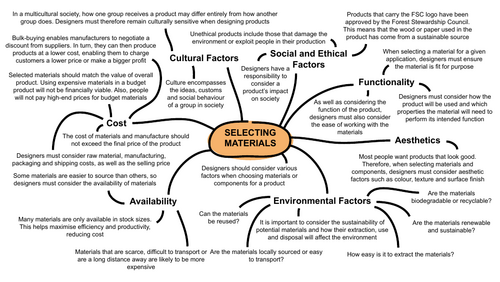 GCSE Design and Technology selecting materials mind maps