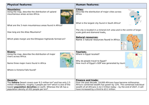Physical and Human features of Africa