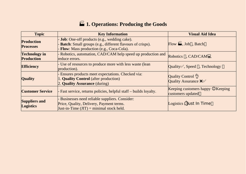 OCR GCSE Business Studies Knowledge Organisers Paper 1 and 2