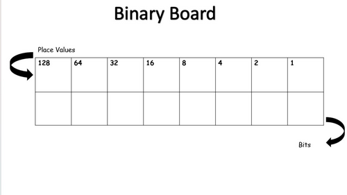 Binary Board