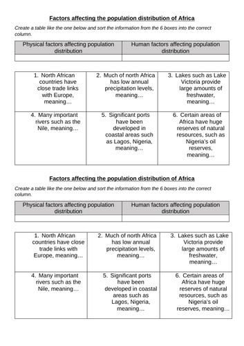 Population Distribution of Africa