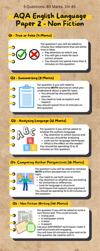 AQA English Language - Paper 2 - Revision InfoGraphics