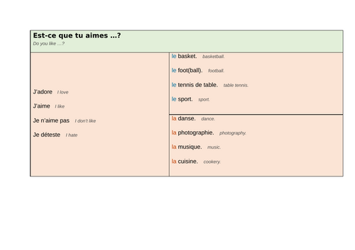 AQA FRENCH MODULE 1 NEW SPEC- TU AS DU TEMPS À PERDRE?- SENTENCE BUILDER|VOCABULARY|FOUNDATION