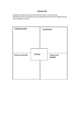 A Monster Calls - Character Map: Conor