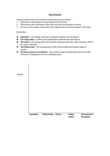 Story Structure Worksheet