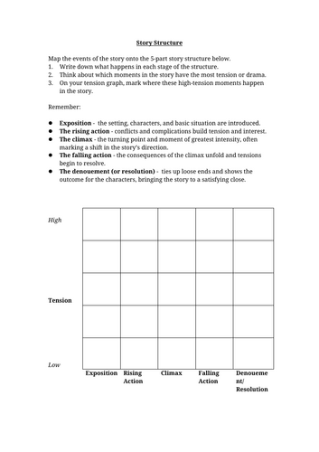 Story Structure Worksheet