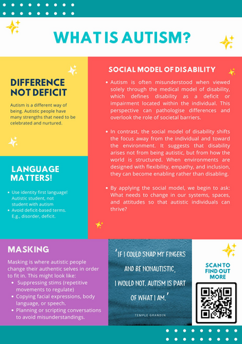 What is Autism? Display Poster