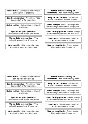 Marketing and Market Research GCSE Lesson