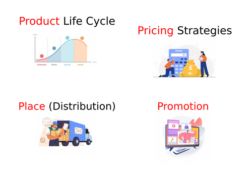 Marketing Mix GCSE Business Lesson