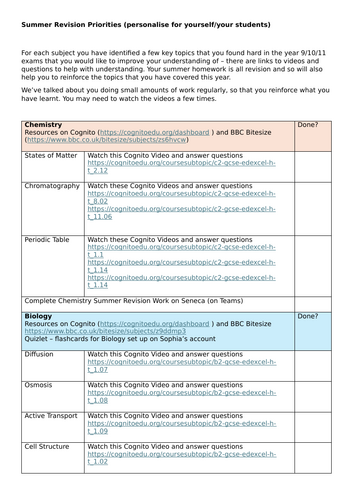 Revision Priorities - can be used over the summer. Useful website and checklist