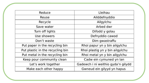 Welsh Place Mat based on Recycling