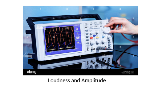 Loudness and amplitude-Pitch and frequency-Hearing, decibel, and risk