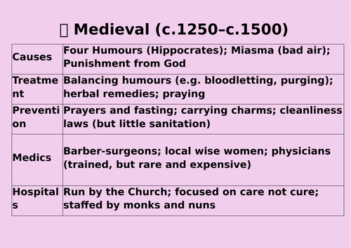 Medicine through time themes display