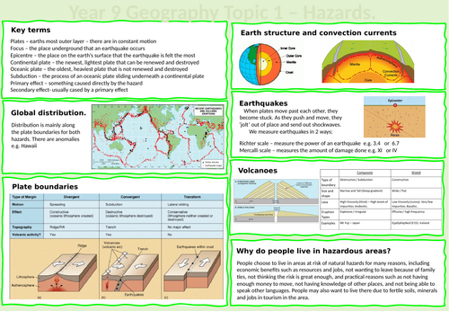 Geography - Natural Hazards - knowledge organiser - editable