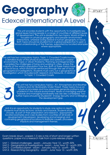 iAL Geography curriculum roadmap Edexcel