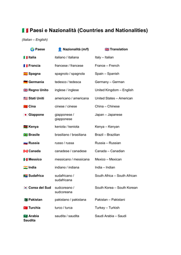 NATIONAN=LITIES IN ITALIAN