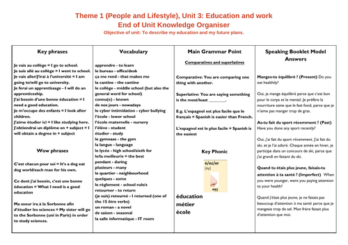 NEW GCSE French: Knowledge Organisers