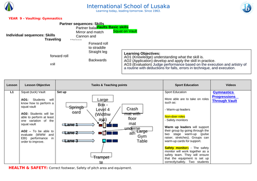 Gymnastics Schemes of Work (Years 7–9 - KS3): Assessment Rubrics Included