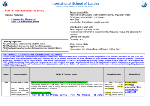 Life Saving Schemes of Work (Years 7–9 - KS3): Resource Cards and Assessment Rubrics Included