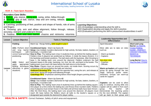 Rounders Schemes of Work (Years 7–9 - KS3): Resource Cards and Assessment Rubrics Included