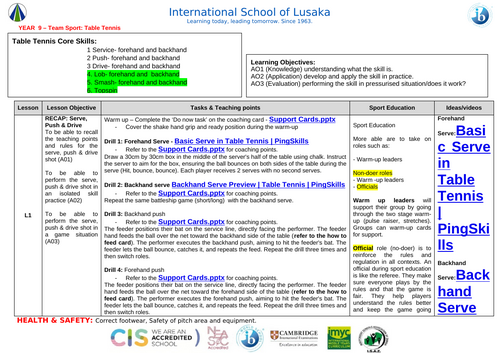 Table Tennis Schemes of Work (Years 7–9 - KS3): Resource Cards and Assessment Rubrics Included